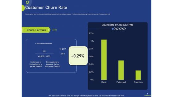 Customer Churn Rate Ppt Ideas Vector PDF