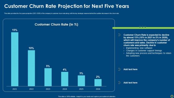 Customer Churn Rate Projection For Next Five Years Ppt Gallery Graphic Images PDF