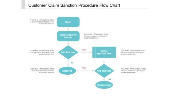 Customer Claim Sanction Procedure Flow Chart Ppt Powerpoint Presentation Gallery Example