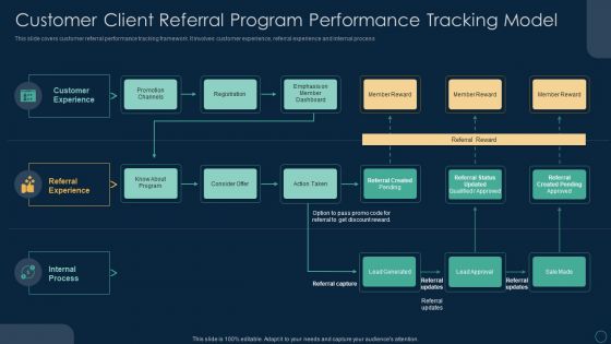 Customer Client Referral Program Performance Tracking Model Ppt Model Elements PDF