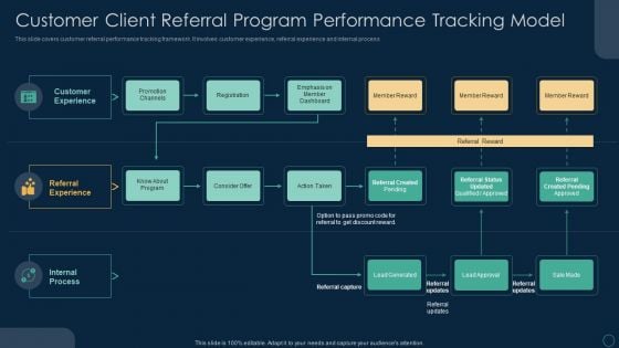 Customer Client Referral Program Performance Tracking Model Ppt Model Elements PDF Customer Client Referral Program Performance Tracking Model Ppt Model Elements PDF
