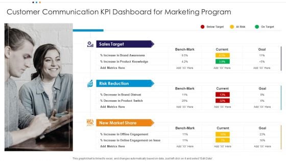 Customer Communication KPI Dashboard For Marketing Program Graphics PDF