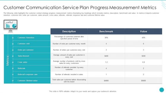 Customer Communication Service Plan Progress Measurement Metrics Diagrams PDF