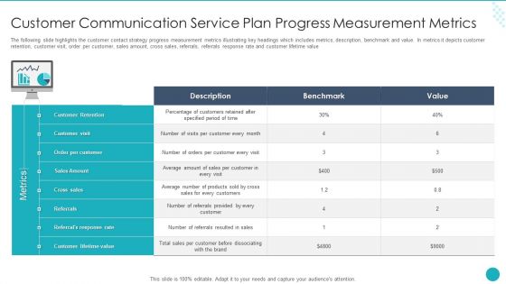Customer Communication Service Plan Progress Measurement Metrics Diagrams PDF Customer Communication Service Plan Progress Measurement Metrics Diagrams PDF
