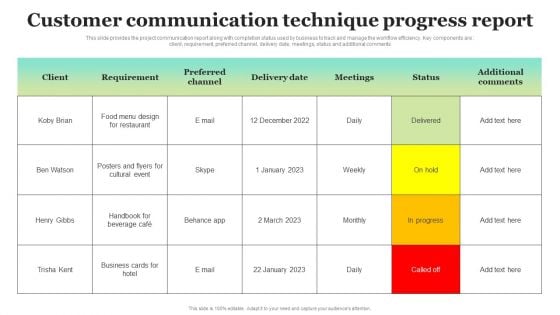 Customer Communication Technique Progress Report Summary PDF