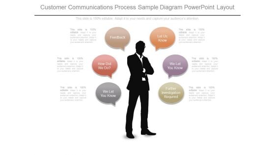 Customer Communications Process Sample Diagram Powerpoint Layout