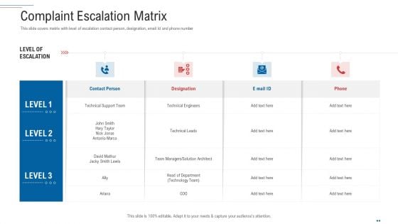 Customer Complaint Handling Process Complaint Escalation Matrix Graphics PDF