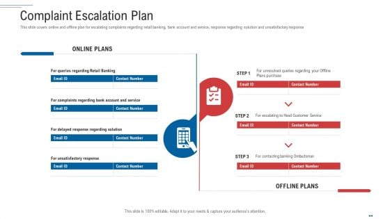 Customer Complaint Handling Process Complaint Escalation Plan Icons PDF