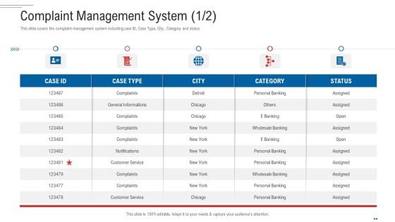 Customer Complaint Handling Process Complaint Management System City Infographics PDF Customer Complaint Handling Process Complaint Management System City Infographics PDF