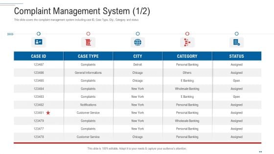 Customer Complaint Handling Process Complaint Management System City Infographics PDF