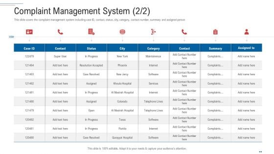 Customer Complaint Handling Process Complaint Management System Status Portrait PDF