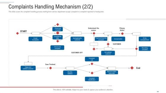 Customer Complaint Handling Process Complaints Handling Mechanism List Clipart PDF Customer Complaint Handling Process Complaints Handling Mechanism List Clipart PDF