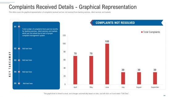 Customer Complaint Handling Process Complaints Received Details Graphical Representation Slides PDF