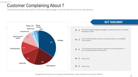 Customer Complaint Handling Process Customer Complaining About Topics PDF