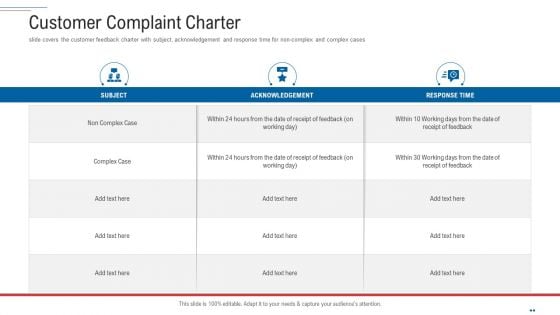 Customer Complaint Handling Process Customer Complaint Charter Template PDF