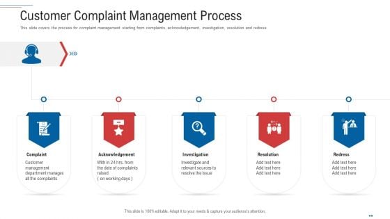 Customer Complaint Handling Process Customer Complaint Management Process Slides PDF