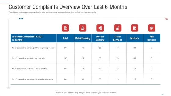 Customer Complaint Handling Process Customer Complaints Overview Over Last 6 Months Themes PDF