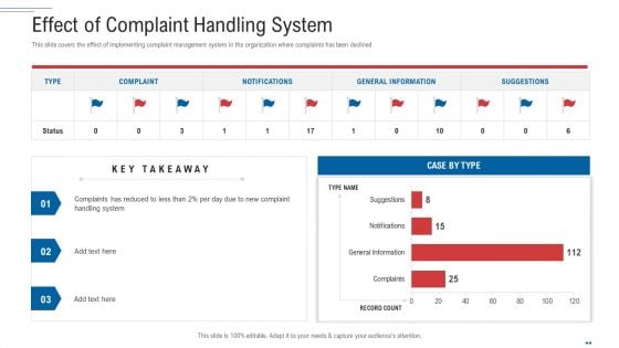 Customer Complaint Handling Process Effect Of Complaint Handling System Inspiration PDF