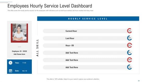 Customer Complaint Handling Process Employees Hourly Service Level Dashboard Rules PDF