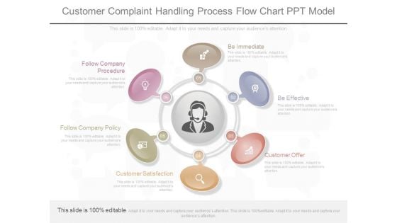 Customer Complaint Handling Process Flow Chart Ppt Model