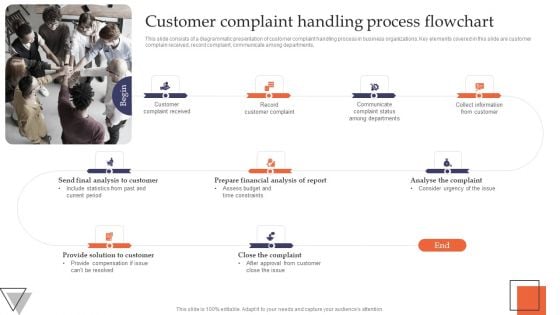 Customer Complaint Handling Process Flowchart Summary PDF