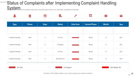 Customer Complaint Handling Process Ppt PowerPoint Presentation Complete Deck With Slides