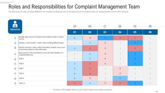 Customer Complaint Handling Process Roles And Responsibilities For Complaint Management Team Rules PDF