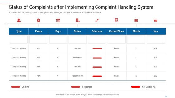 Customer Complaint Handling Process Status Of Complaints After Implementing Complaint Handling System Graphics PDF