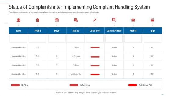 Customer Complaint Handling Process Status Of Complaints After Implementing Complaint Handling System Graphics PDF Customer Complaint Handling Process Status Of Complaints After Implementing Complaint Handling System Graphics PDF
