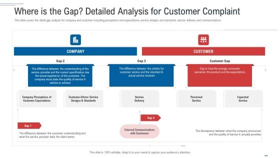 Customer Complaint Handling Process Where Is The Gap Detailed Analysis For Customer Complaint Clipart PDF