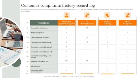 Customer Complaints History Record Log Slides PDF