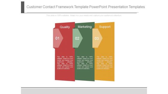 Customer Contact Framework Template Powerpoint Presentation Templates