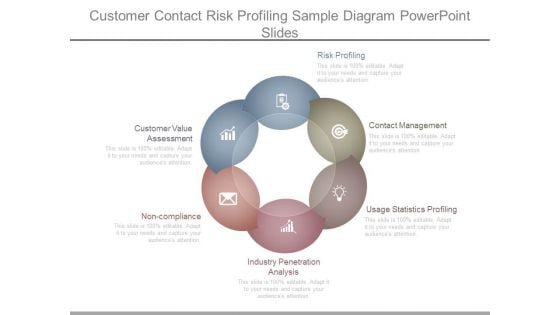 Customer Contact Risk Profiling Sample Diagram Powerpoint Slides