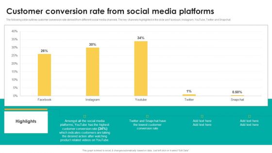 Customer Conversion Rate From Social Media Platforms Rules PDF