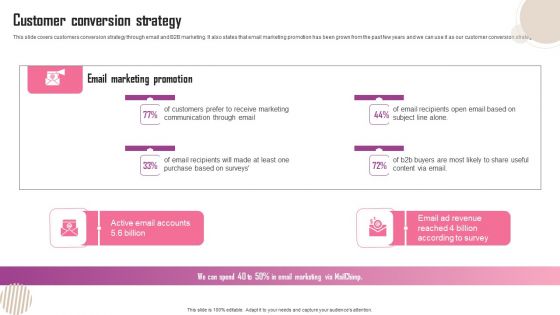 Customer Conversion Strategy Ppt Icon Outfit PDF