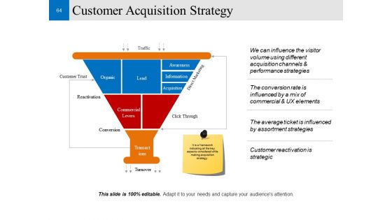 Customer Conversion Strategy Ppt PowerPoint Presentation Complete Deck With Slides
