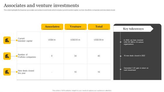 Customer Credit Reporting Company Outline Associates And Venture Investments Sample PDF