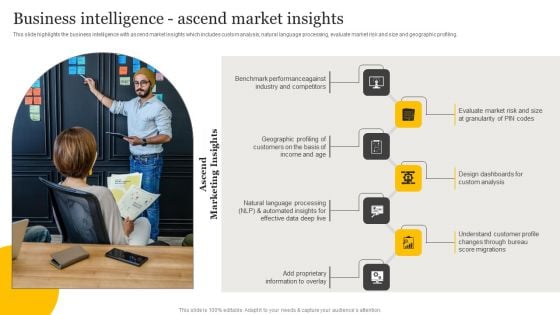 Customer Credit Reporting Company Outline Business Intelligence Ascend Market Insights Introduction PDF Customer Credit Reporting Company Outline Business Intelligence Ascend Market Insights Introduction PDF