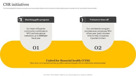 Customer Credit Reporting Company Outline CSR Initiatives Mockup PDF Customer Credit Reporting Company Outline CSR Initiatives Mockup PDF