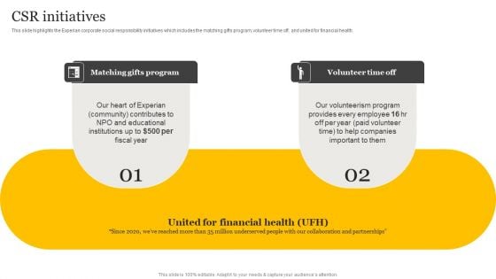 Customer Credit Reporting Company Outline CSR Initiatives Mockup PDF