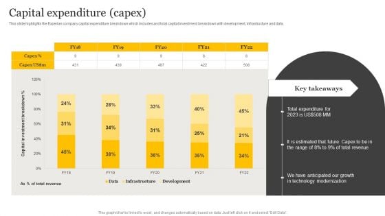 Customer Credit Reporting Company Outline Capital Expenditure Capex Designs PDF