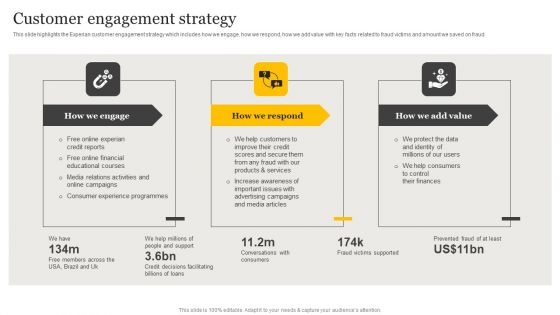 Customer Credit Reporting Company Outline Customer Engagement Strategy Information PDF