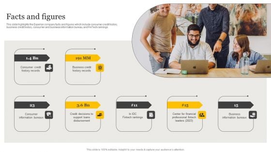 Customer Credit Reporting Company Outline Facts And Figures Formats PDF