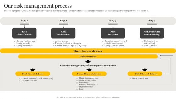 Customer Credit Reporting Company Outline Our Risk Management Process Summary PDF