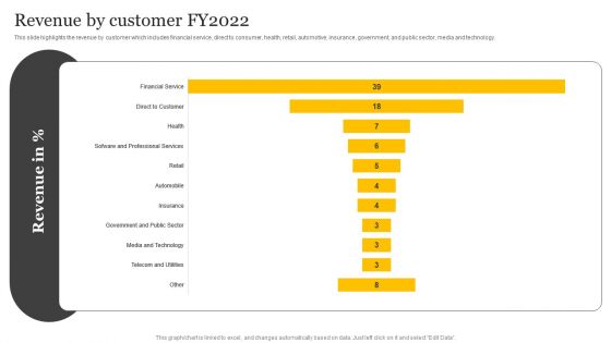 Customer Credit Reporting Company Outline Revenue By Customer FY2022 Elements PDF