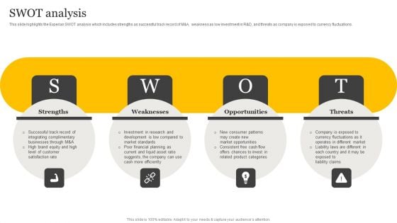 Customer Credit Reporting Company Outline SWOT Analysis Professional PDF Customer Credit Reporting Company Outline SWOT Analysis Professional PDF