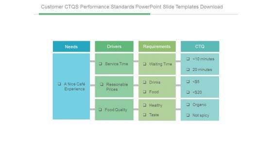Customer Ctqs Performance Standards Powerpoint Slide Templates Download
