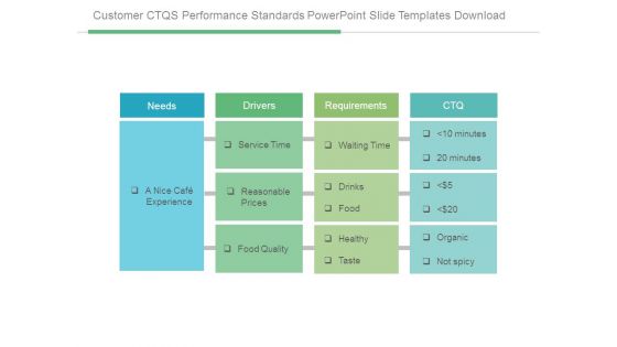 Customer Ctqs Performance Standards Powerpoint Slide Templates Download Customer Ctqs Performance Standards Powerpoint Slide Templates Download