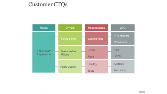 Customer Ctqs Ppt PowerPoint Presentation Outline Guidelines Customer Ctqs Ppt PowerPoint Presentation Outline Guidelines