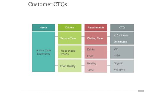 Customer Ctqs Ppt PowerPoint Presentation Outline Guidelines